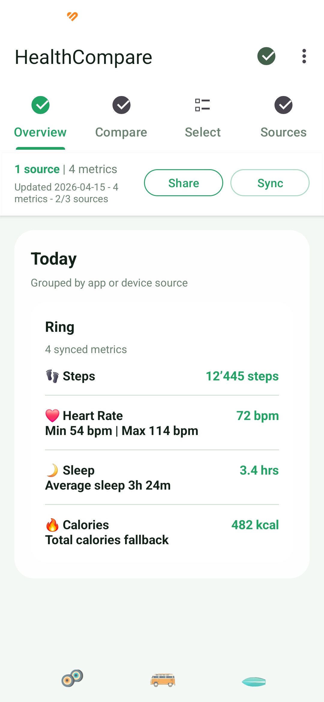 HealthCompare overview by source