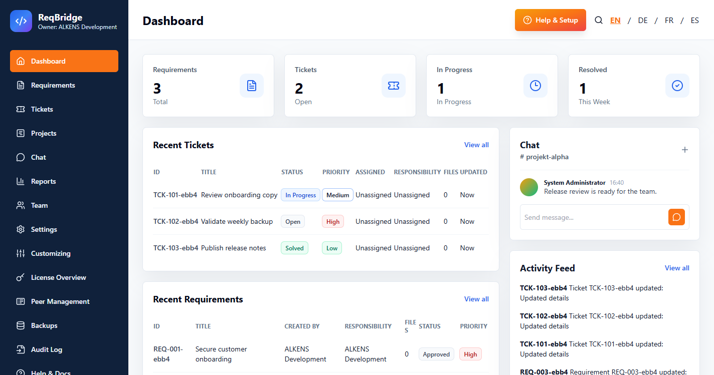 ReqBridge Team dashboard with requirement, ticket and activity summaries